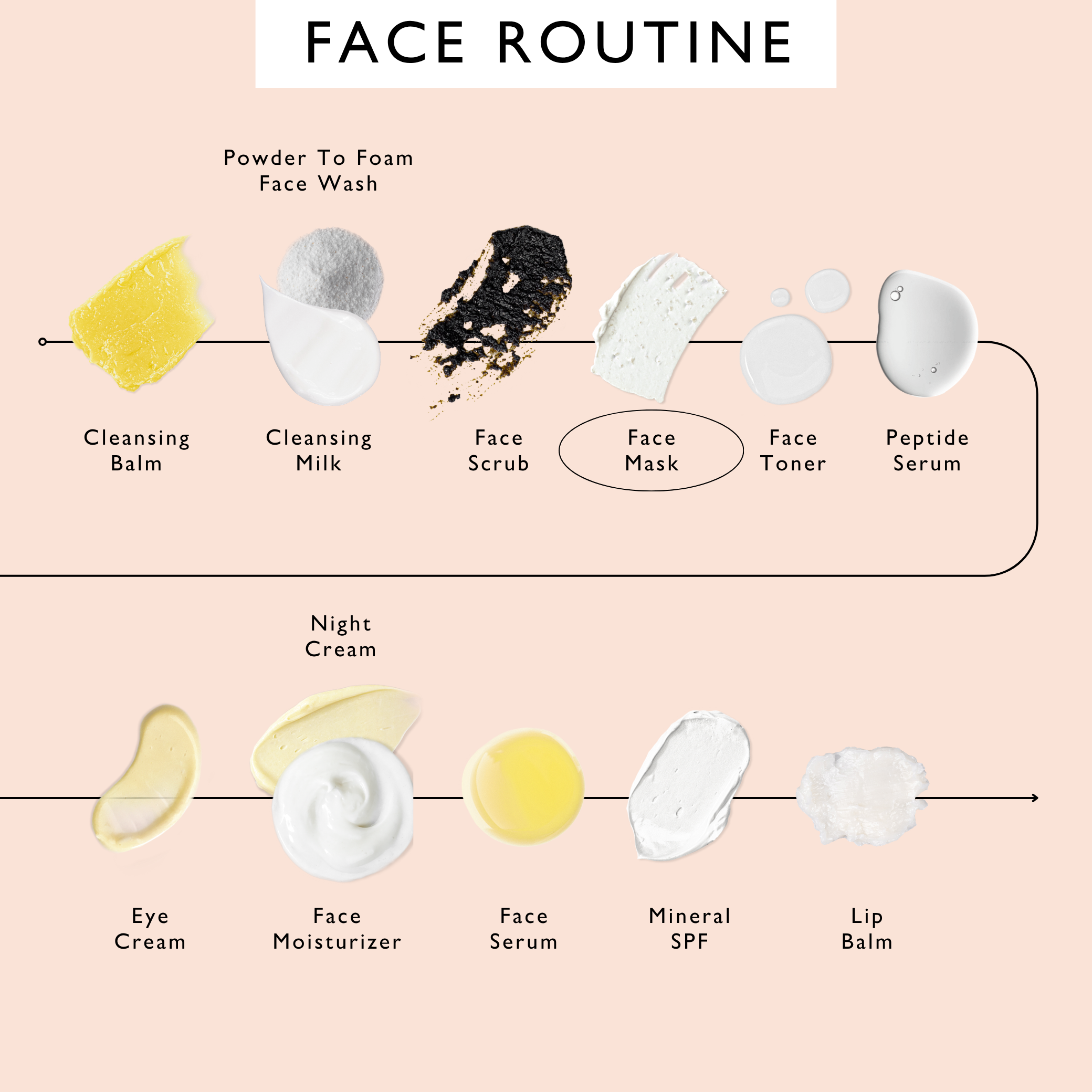Kaolin Clay Face Mask Deep Cleansing Skincare Treatment